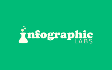 Infographic Labs